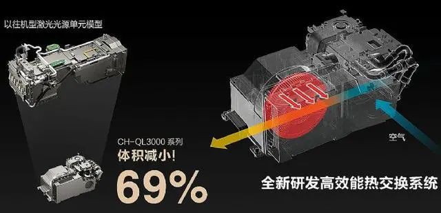 院盛宴：爱普生QL3000家用激光投影机pg电子首页超亮画质与多元功能的家庭影