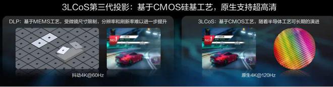 LCoS：中国投影产业链崛起的新引擎pg电子试玩入口第三代投影技术 3(图3)