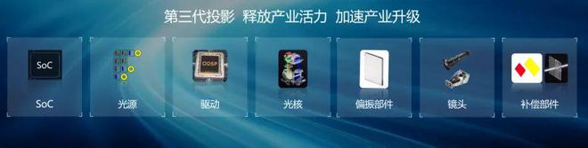 LCoS：中国投影产业链崛起的新引擎pg电子试玩入口第三代投影技术 3(图1)