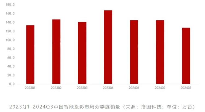 LCoS：中国投影产业链崛起的新引擎pg电子试玩入口第三代投影技术 3(图6)