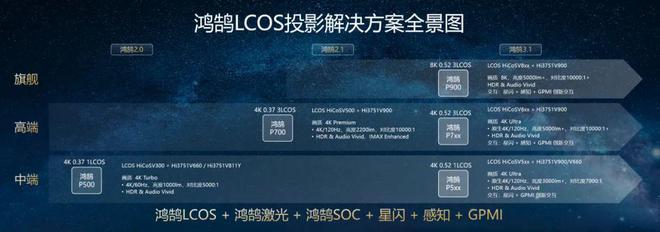 LCoS：中国投影产业链崛起的新引擎pg电子试玩入口第三代投影技术 3(图9)